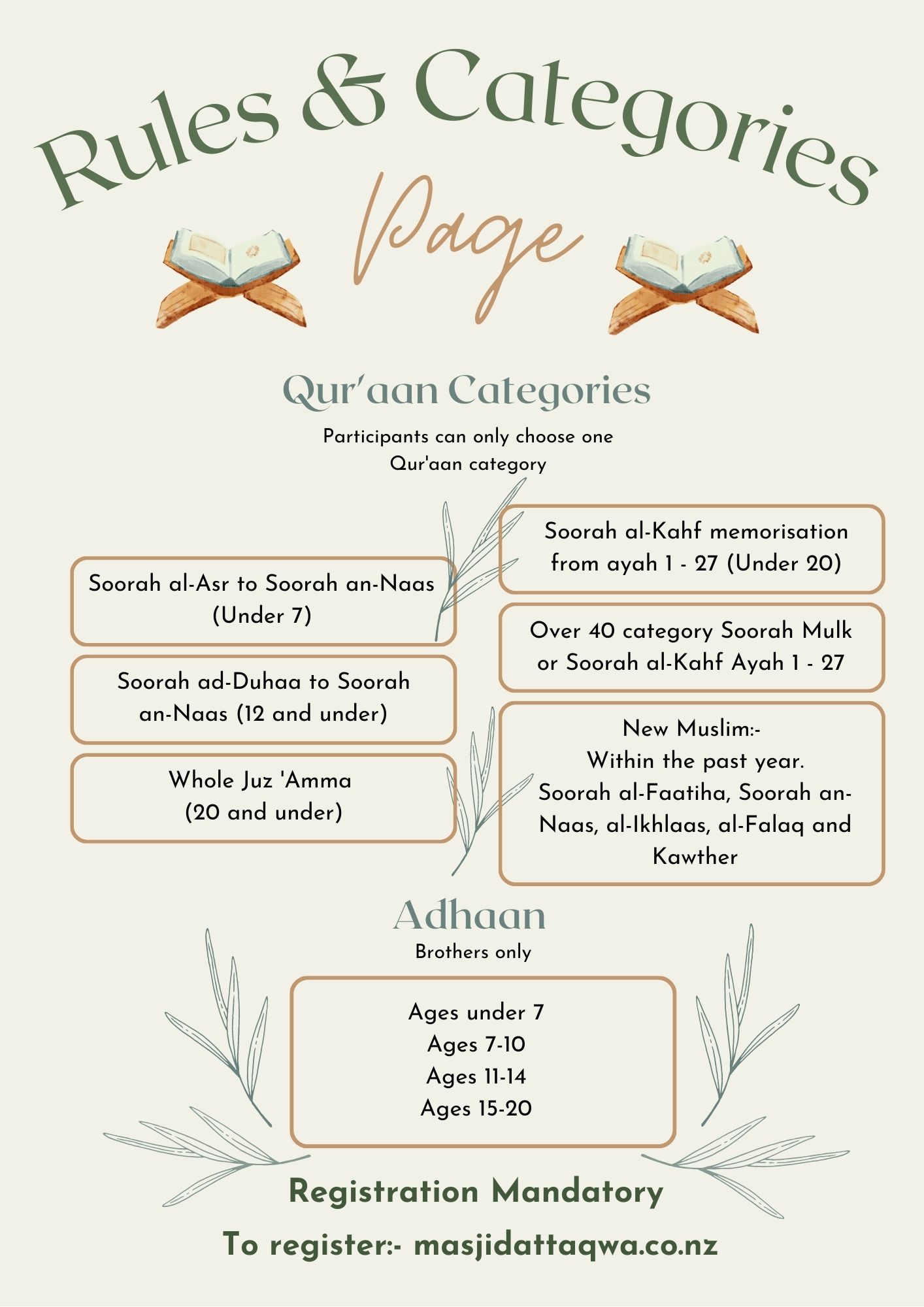 Qur'aan Rules and categories page