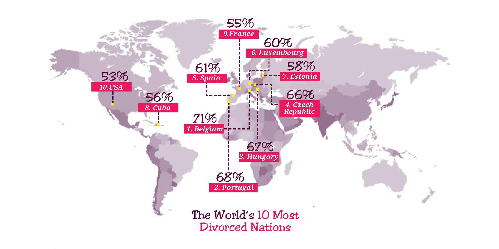 The 10 World's Most Divorced Nations